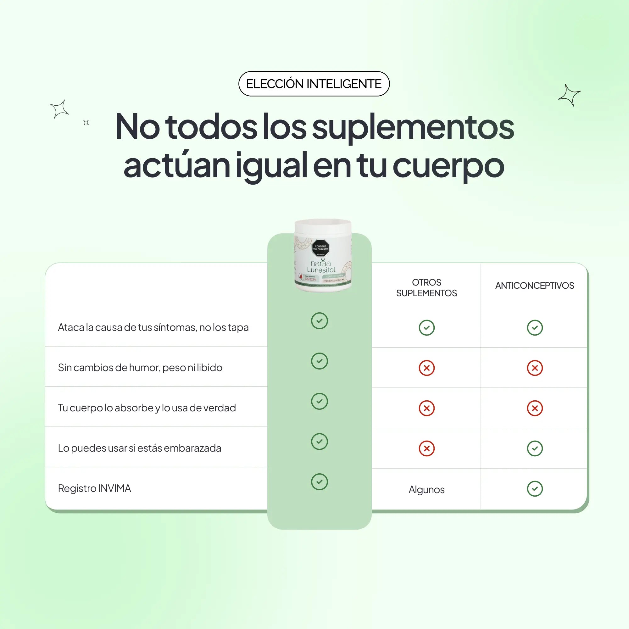 Lunasitol Multivitaminico Hormonal