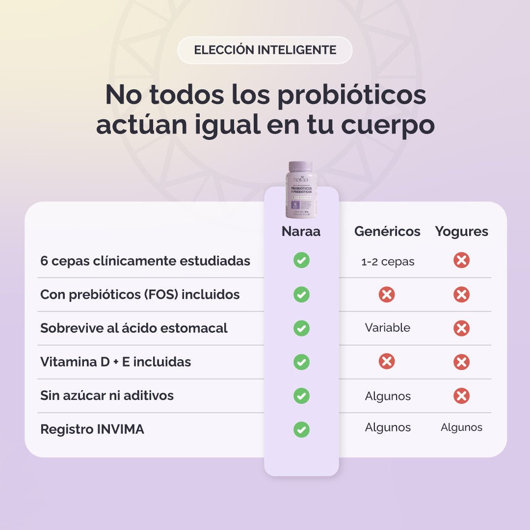 Probióticos Naraa